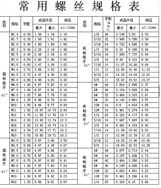 螺丝标准尺寸规格表_螺母尺寸规格表