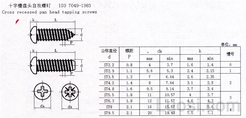 ISO 7049-1983 十字槽圆头自攻螺钉规格表