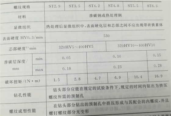 自攻螺钉