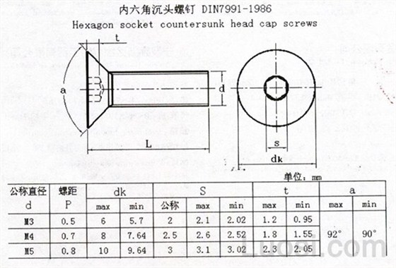 不锈钢内六角沉头螺丝