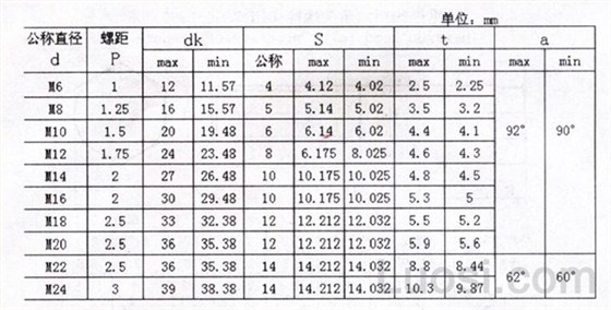 不锈钢内六角沉头螺丝