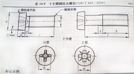 十字圆柱头螺钉规格尺寸表（gb/t 822_2000)