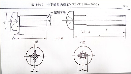 十字槽盘头螺钉标准号（GB/t 818-2000）