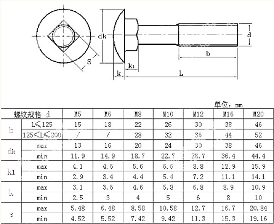 方颈螺丝