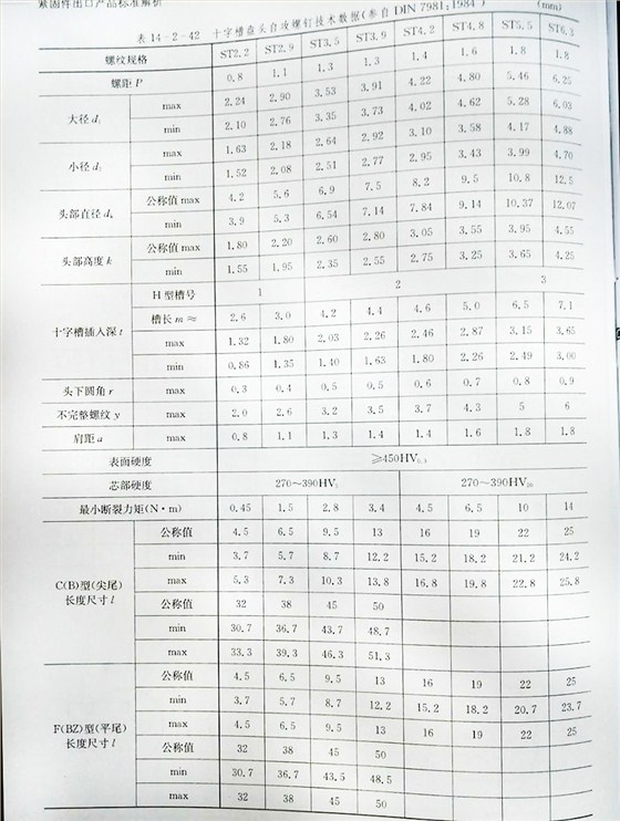 美制十字槽盘头自攻螺钉