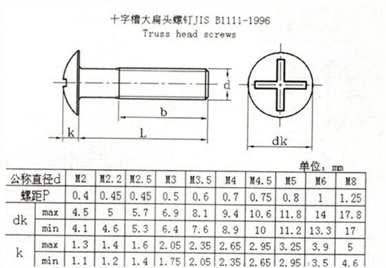 十字槽大扁头螺钉JIS B1111-1996