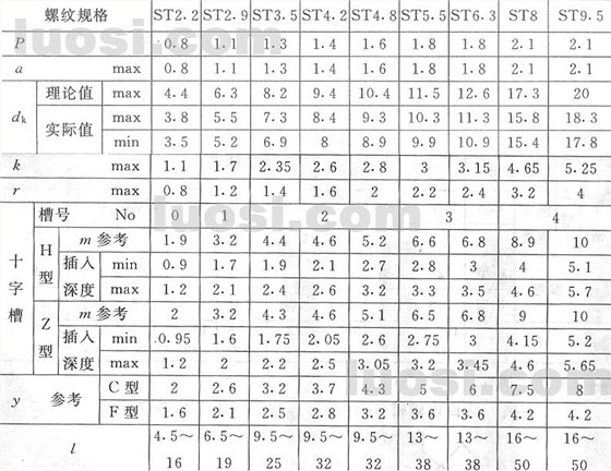 十字槽沉头自攻螺丝国标