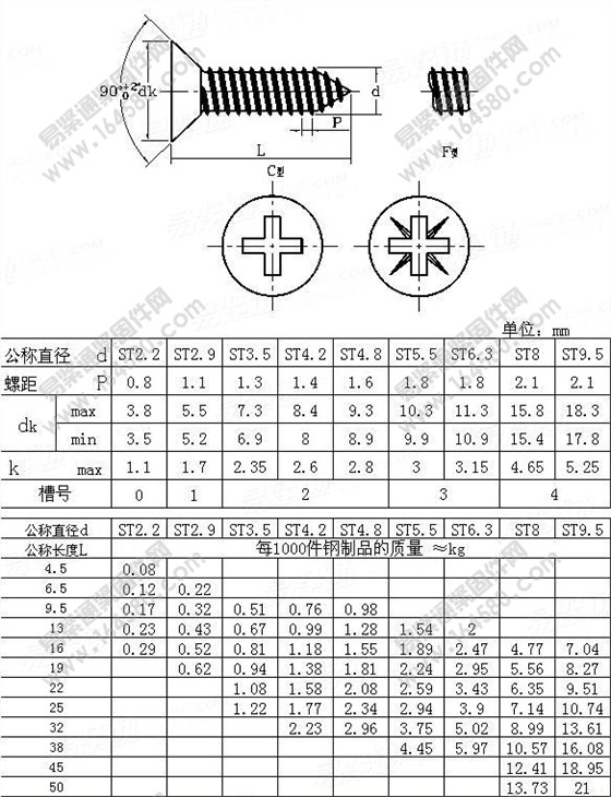十字槽沉头自攻螺丝国标 十字槽沉头自攻螺丝国标