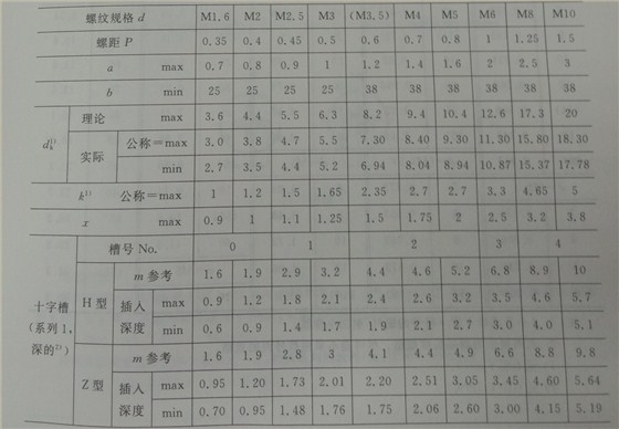 不锈钢十字沉头螺丝尺寸表