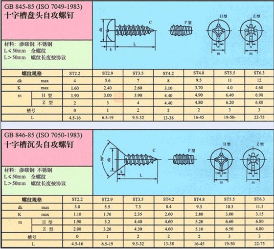 常用自攻螺丝规格