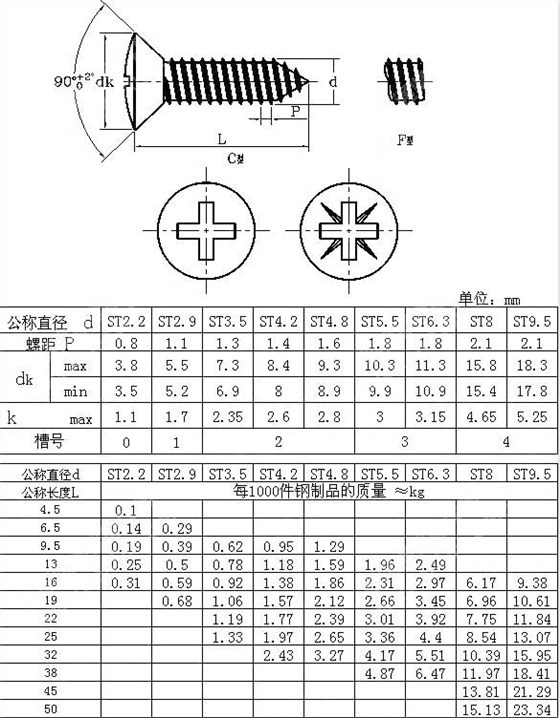 十字槽圆头自攻钉 GB /T 845-1985