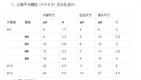 不锈钢平头螺丝型号