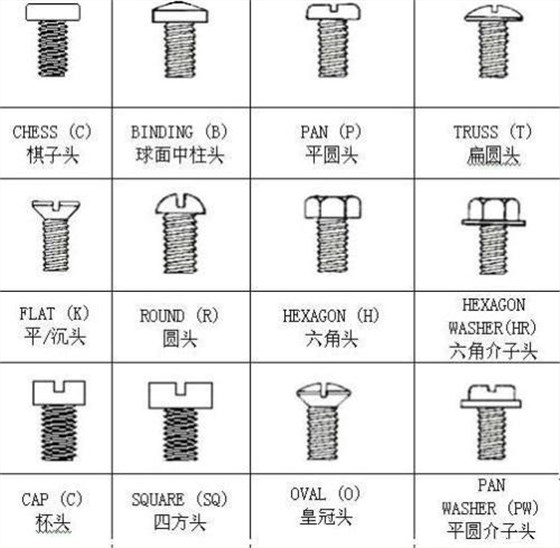 螺丝的各种代号及图片