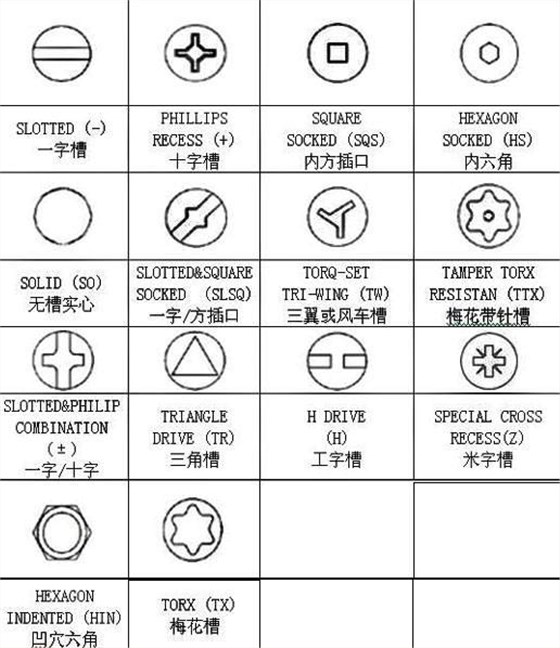 螺丝的各种代号及图片