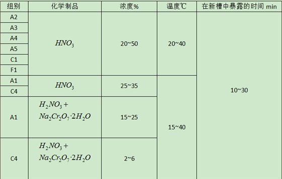 不锈钢安全螺丝