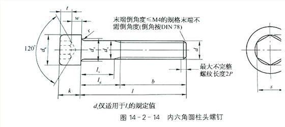 美标内六角螺钉（DIN912-1983)标准