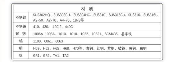 t25梅花螺丝,梅花盘头带垫螺丝,梅花带垫螺丝厂家