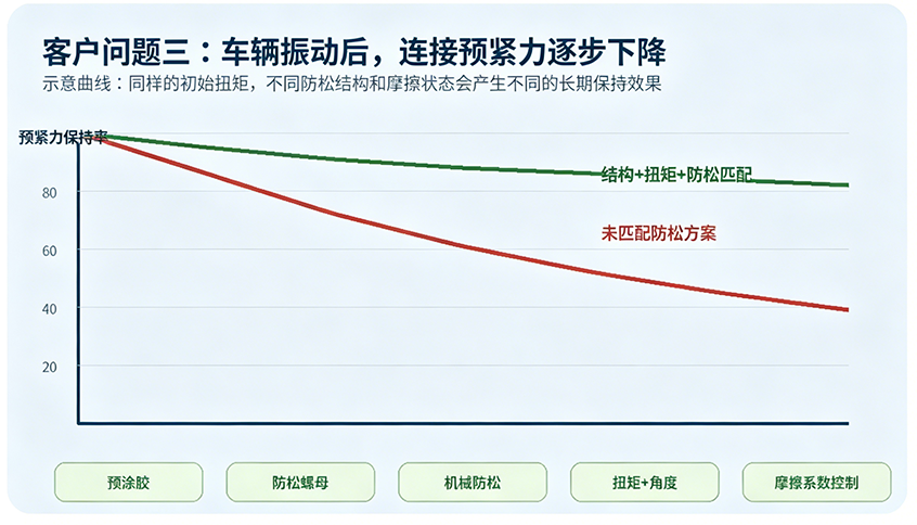 04_振动环境预紧力保持曲线