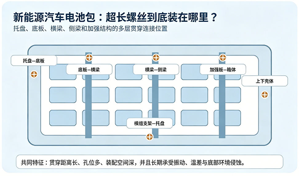 01_电池包超长螺丝安装位置示意
