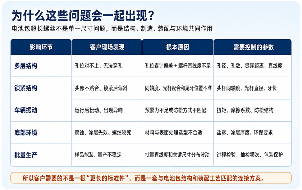 05_客户问题根因矩阵