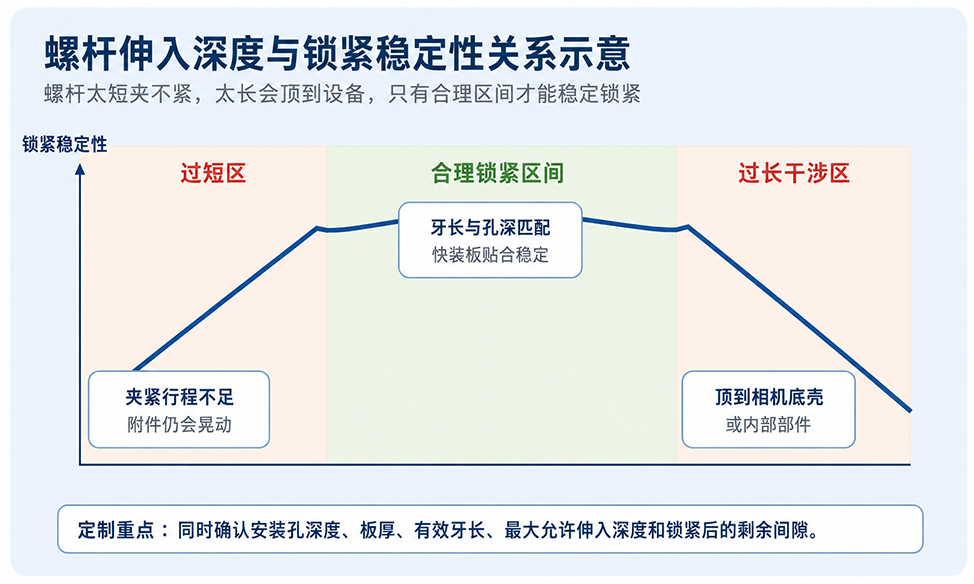 定做滚花螺丝工厂风险评估