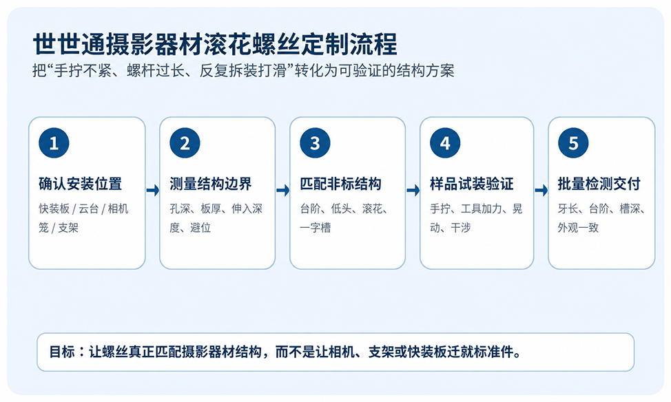 滚花螺丝定制流程展示