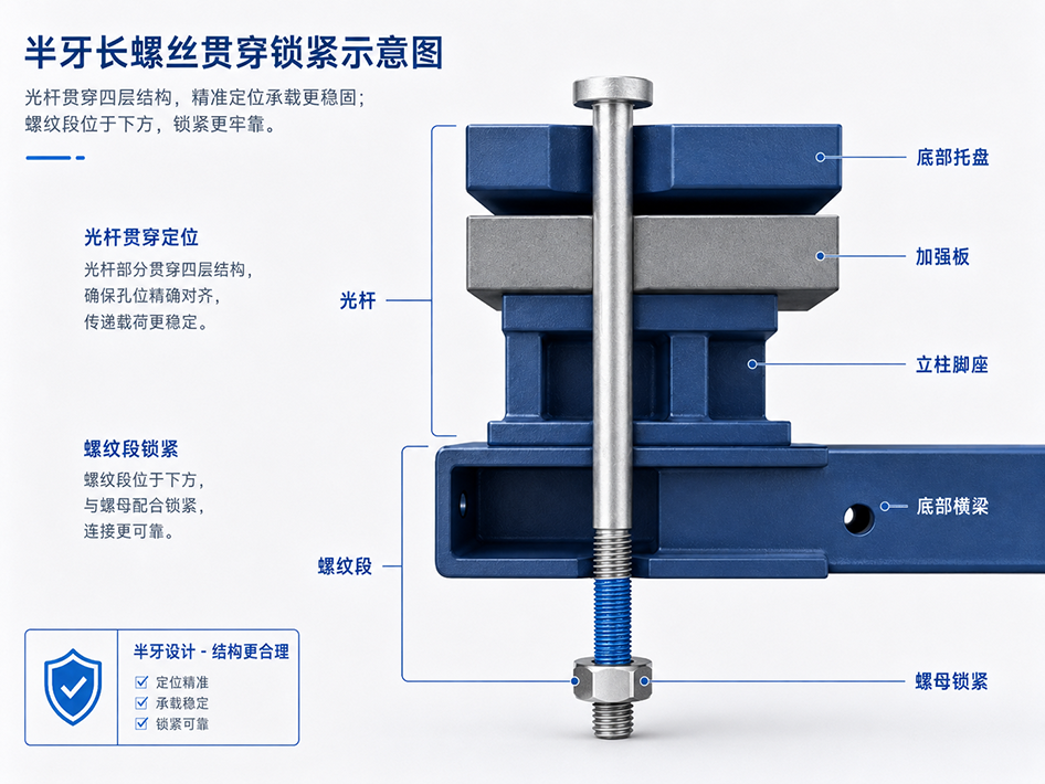 半牙长螺丝光杆贯穿四层结构示意图