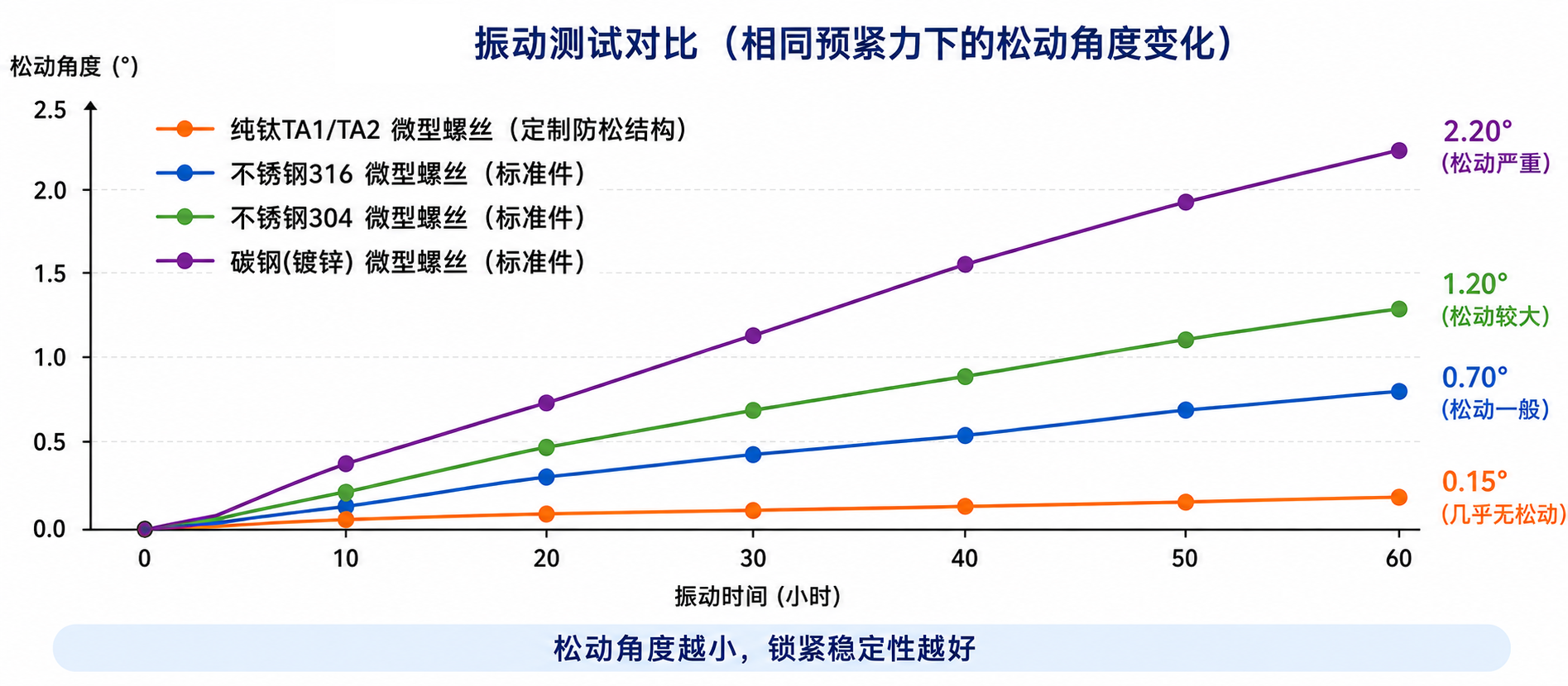 趋势图