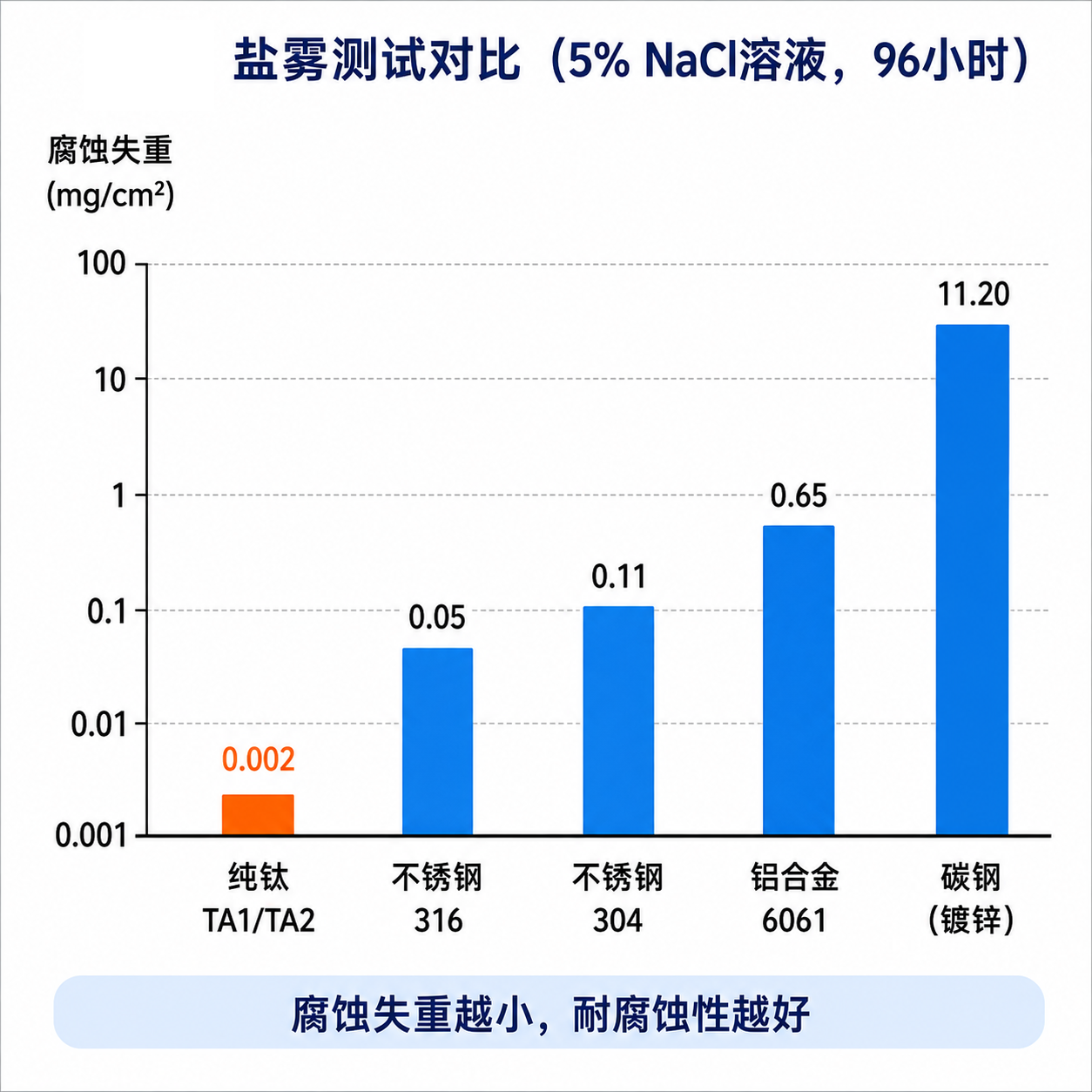不同螺丝盐雾测试对比 不同螺丝盐雾测试对比