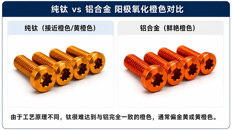 钛橙色螺丝 钛橙色螺丝
