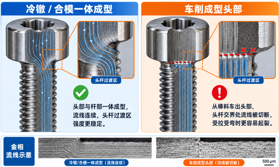 金相组织检测示意图