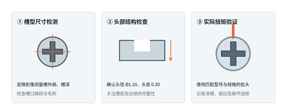 尺寸检测与扭矩验证 尺寸检测与扭矩验证