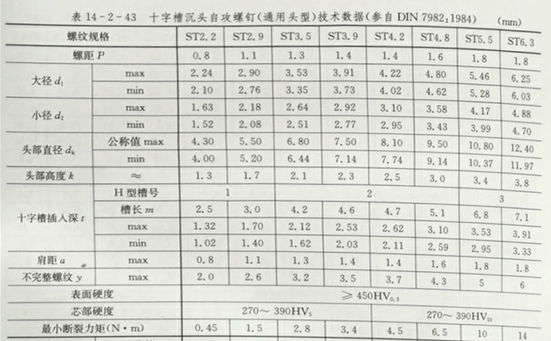 十字沉头自攻螺丝标准规格 