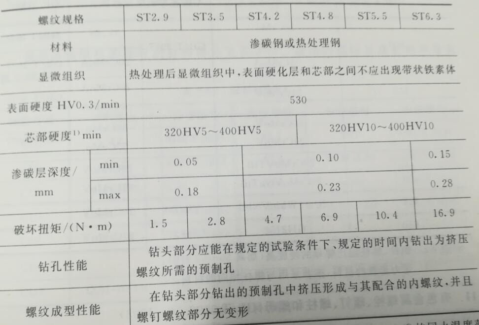 自攻螺钉