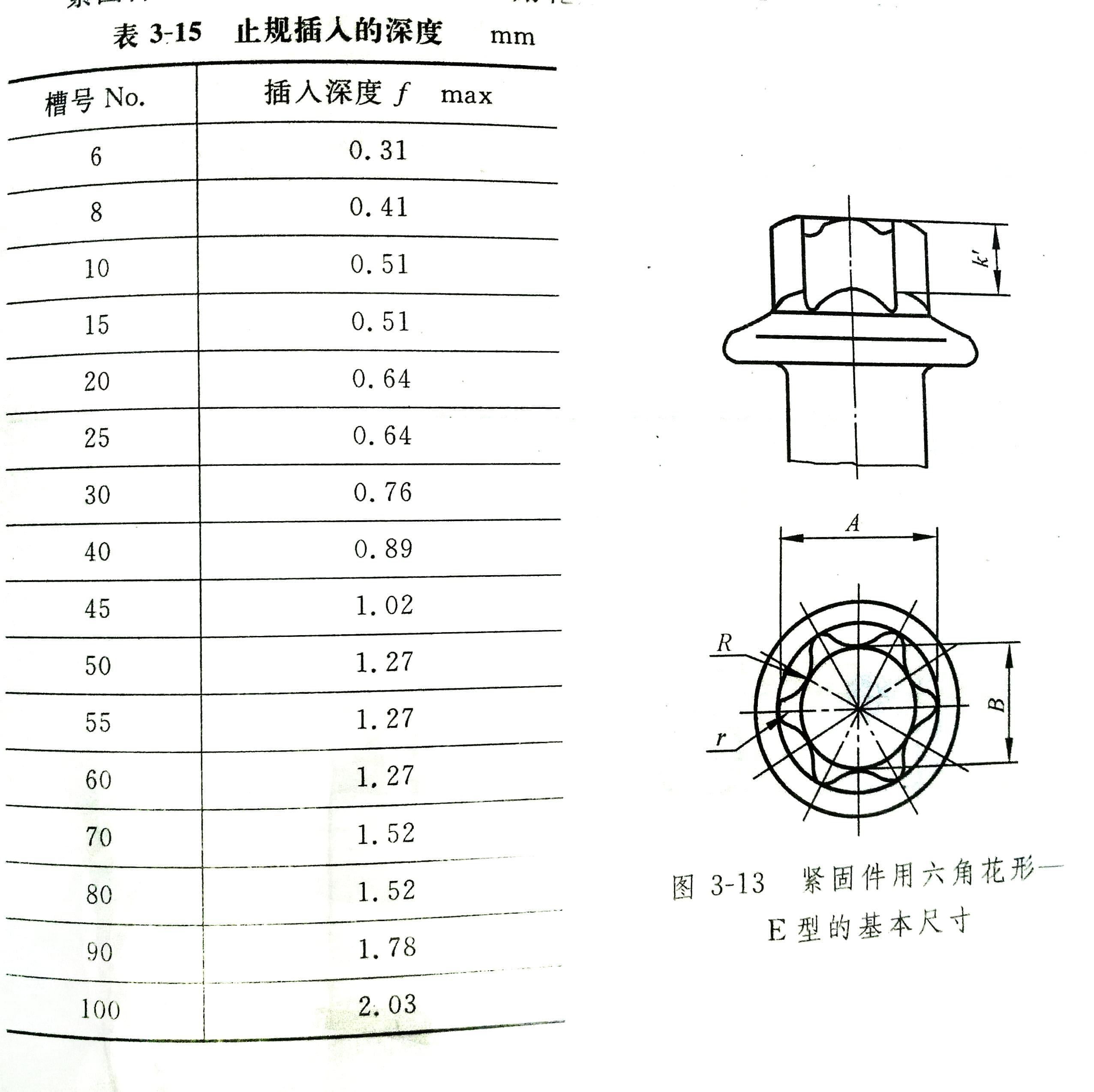 内六角花形螺丝