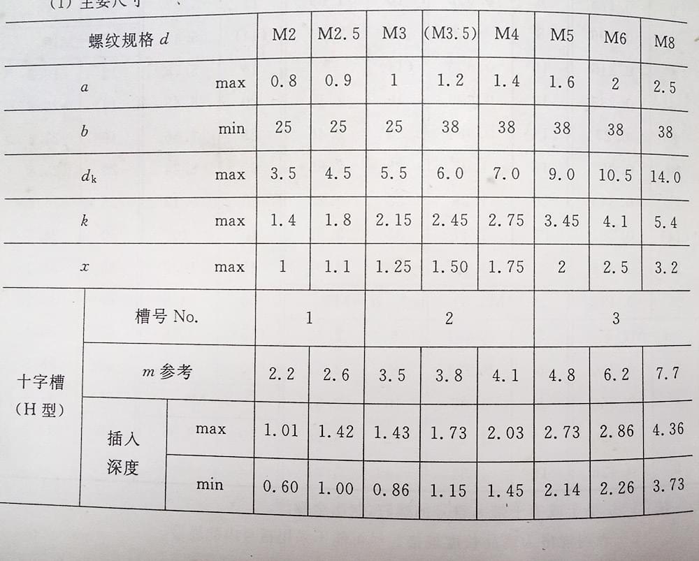 十字槽小盘头螺钉