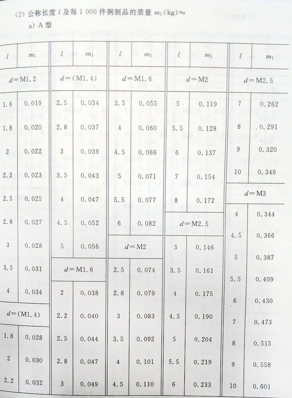 十字槽螺钉（BT、G13806.1-1992)