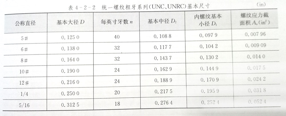 美标螺丝螺纹