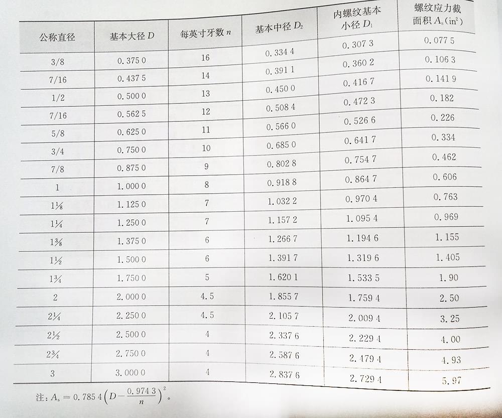 美标螺丝螺纹