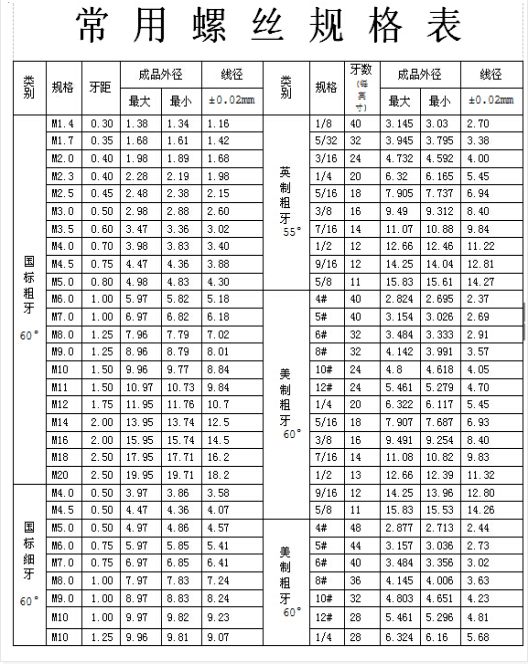 螺丝常用规格