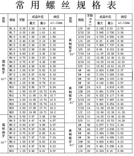 常用螺丝规格尺寸表干货赶紧收藏了 