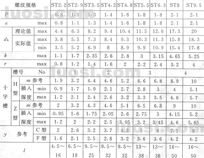 十字槽沉头自攻螺丝国标