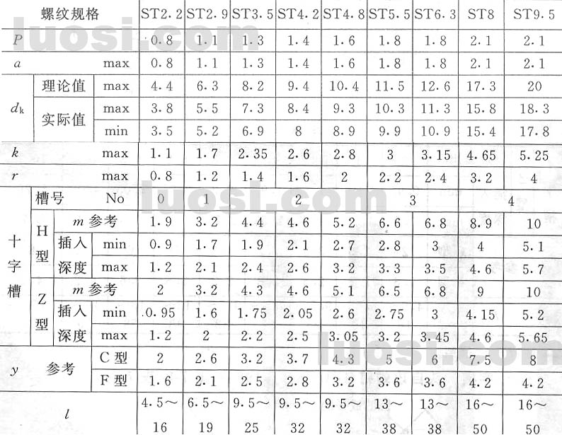 十字槽沉头自攻螺丝国标