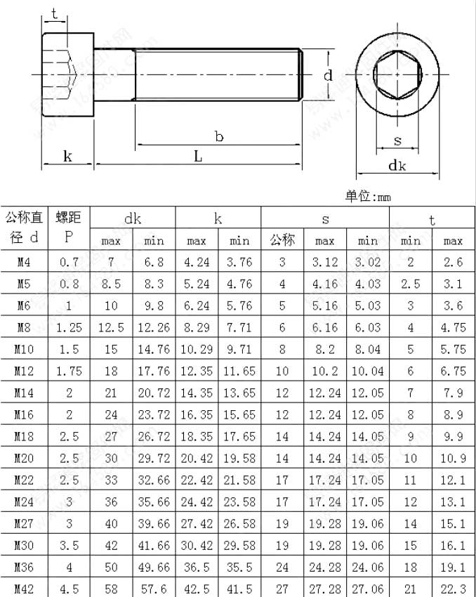 内六角螺钉国标代号图片