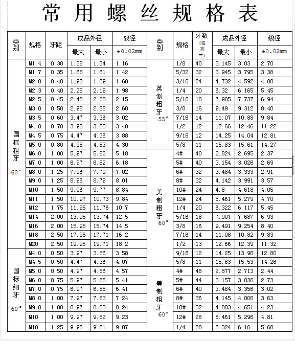 m5螺丝规格表图片