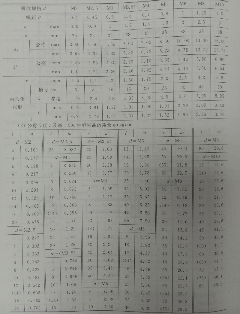 特殊内六角螺丝规格表