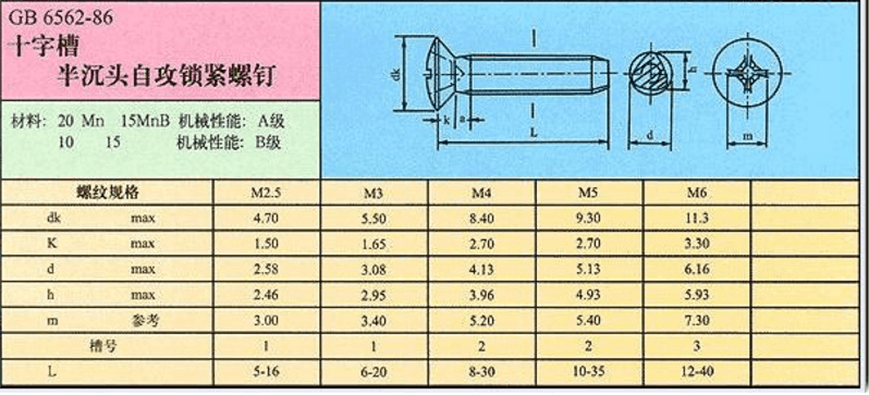 常用自攻螺丝规格