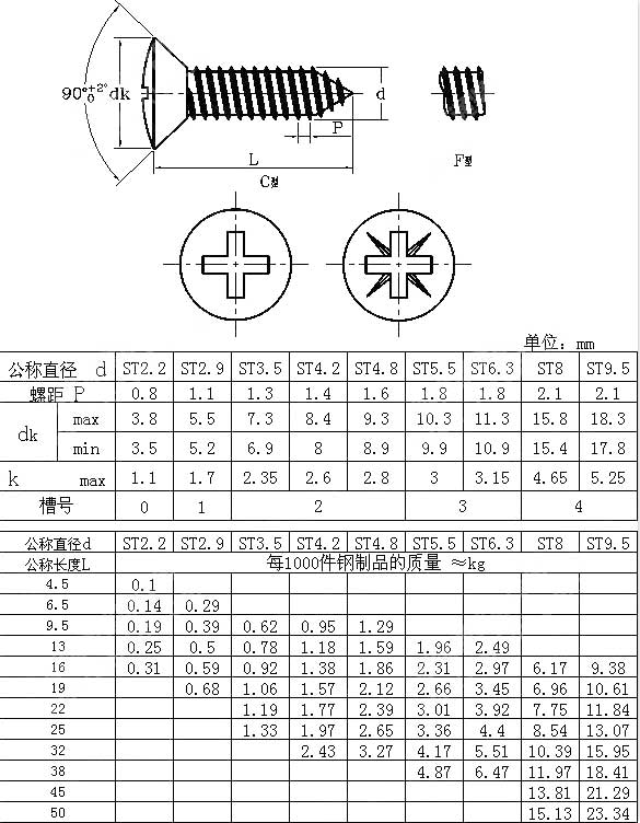 十字槽圆头自攻钉 GB /T 845-1985