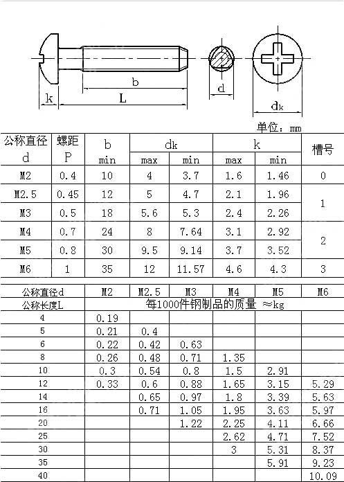 十字槽盘头自攻锁紧螺钉 GB /T 6560-1986