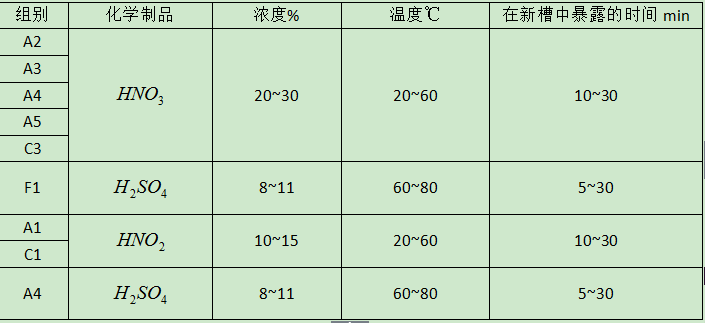 不锈钢安全螺丝